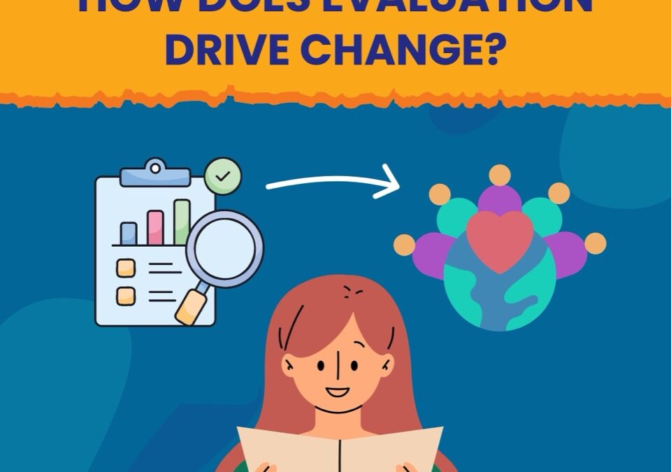 Mondays with MEL – How Evaluation Drives Change