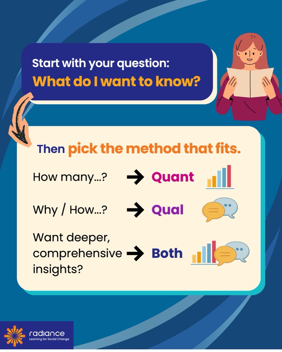 What do I want to know?